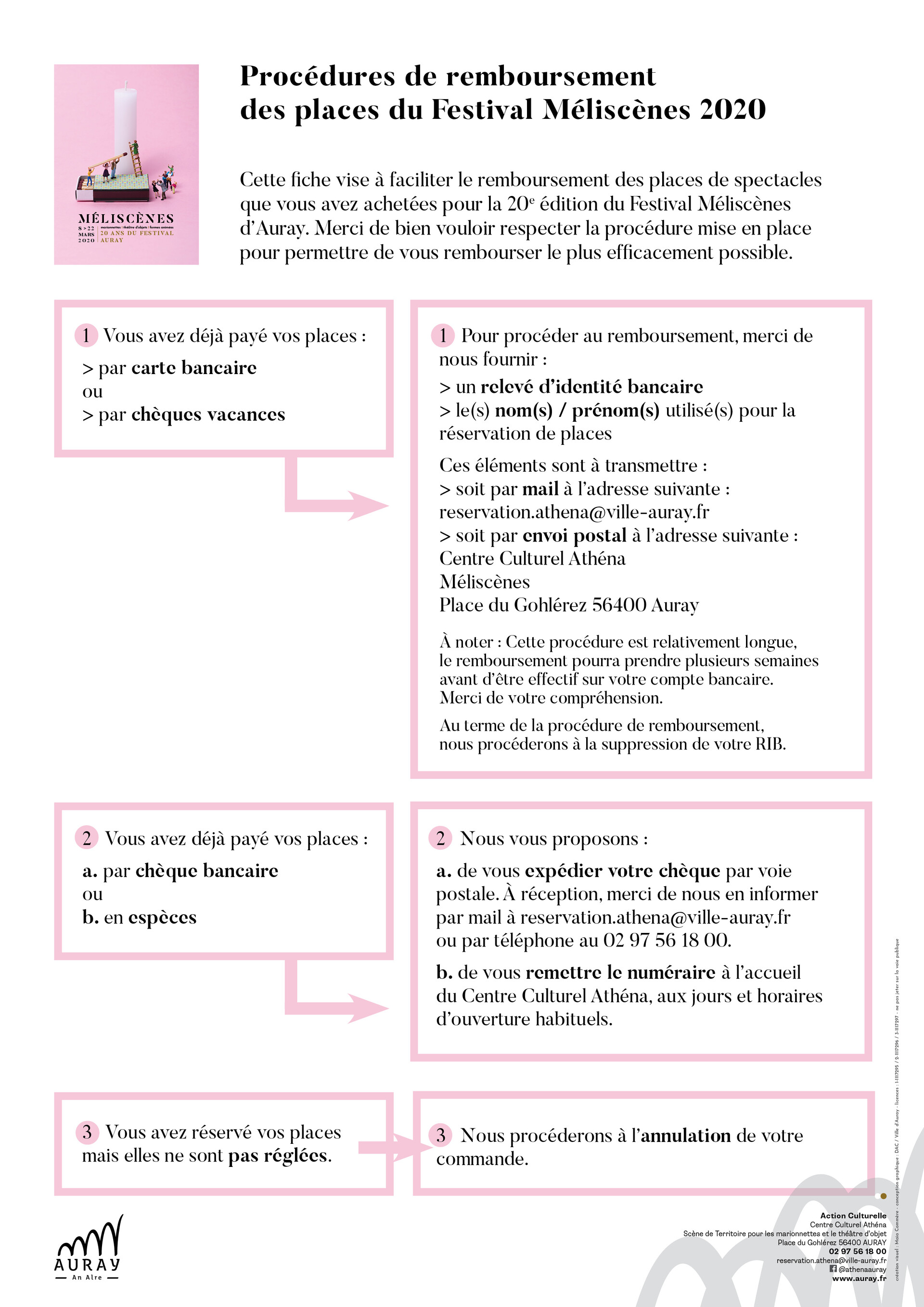 ATHENA AURAY_Procédure remboursement_Méliscènes 2020 ATHENA AURAY_Procédure remboursement_Méliscènes 2020