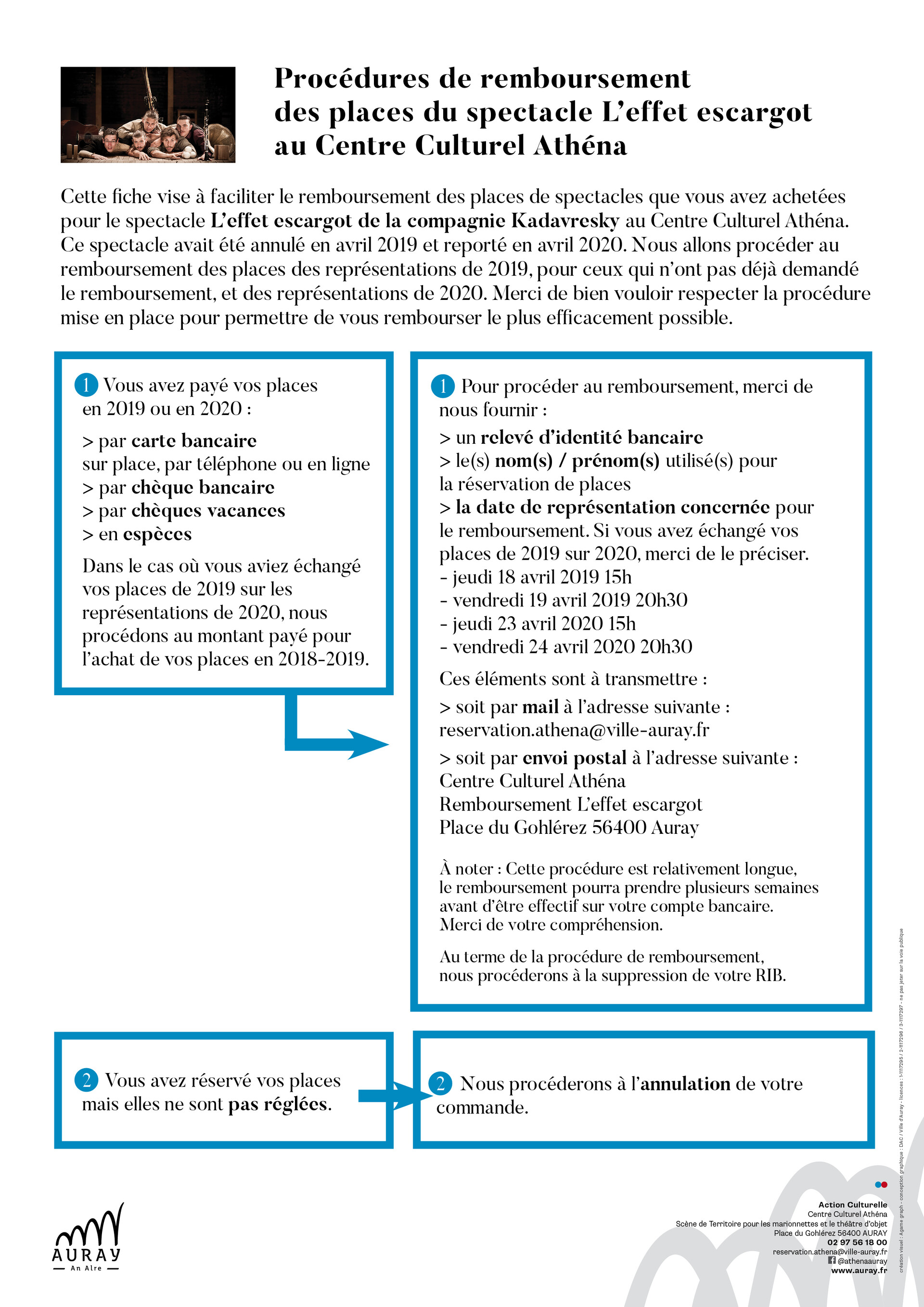 Procédure de remboursement L'effet escargot Procédure de remboursement L'effet escargot