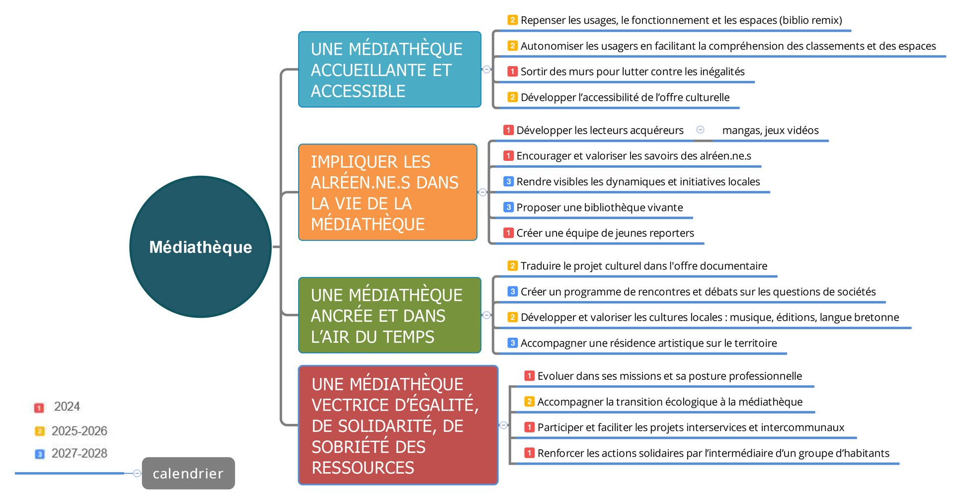 Plan_d'actions_complet_DCDC_Médiathèque